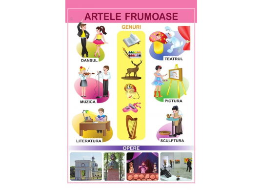 Plansa.Artele frumoase+Culoare 70x100cm EP1